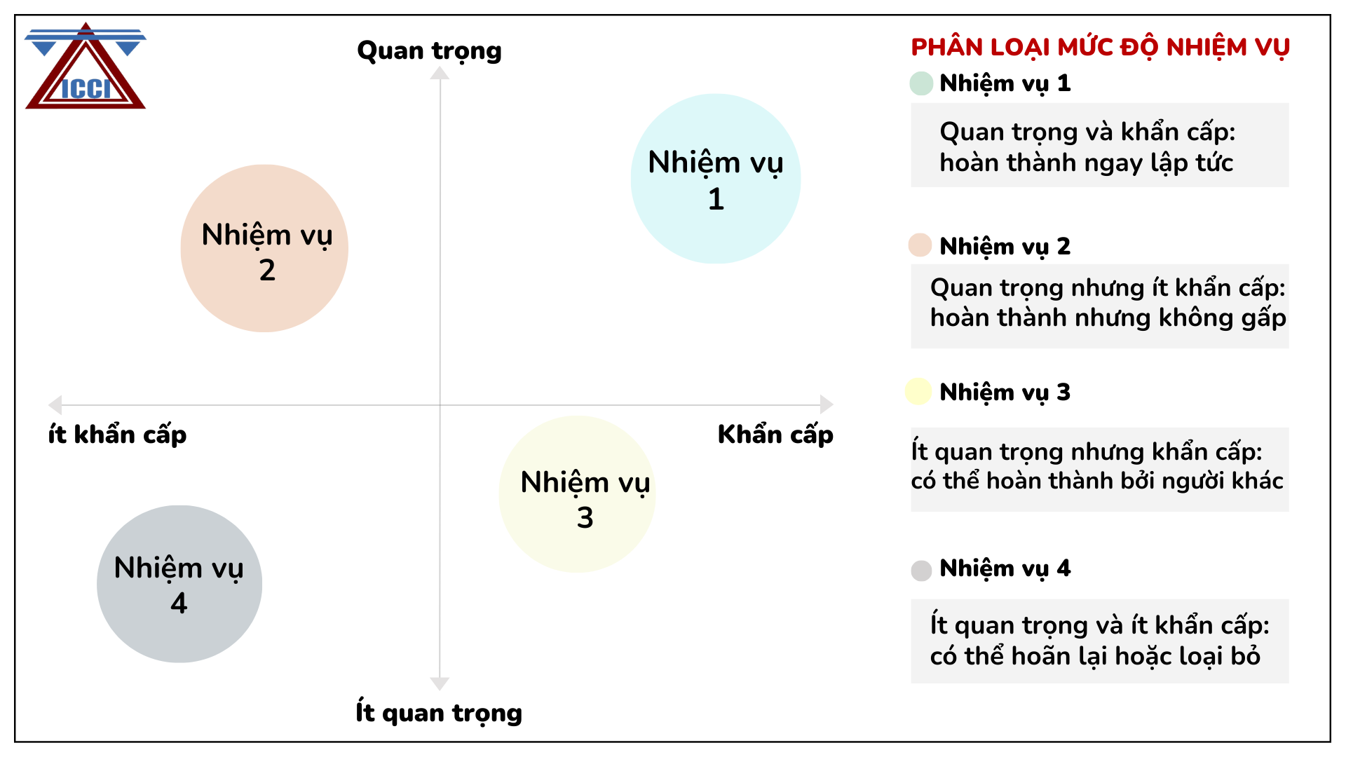 ma trận quan trọng và khẩn cấp